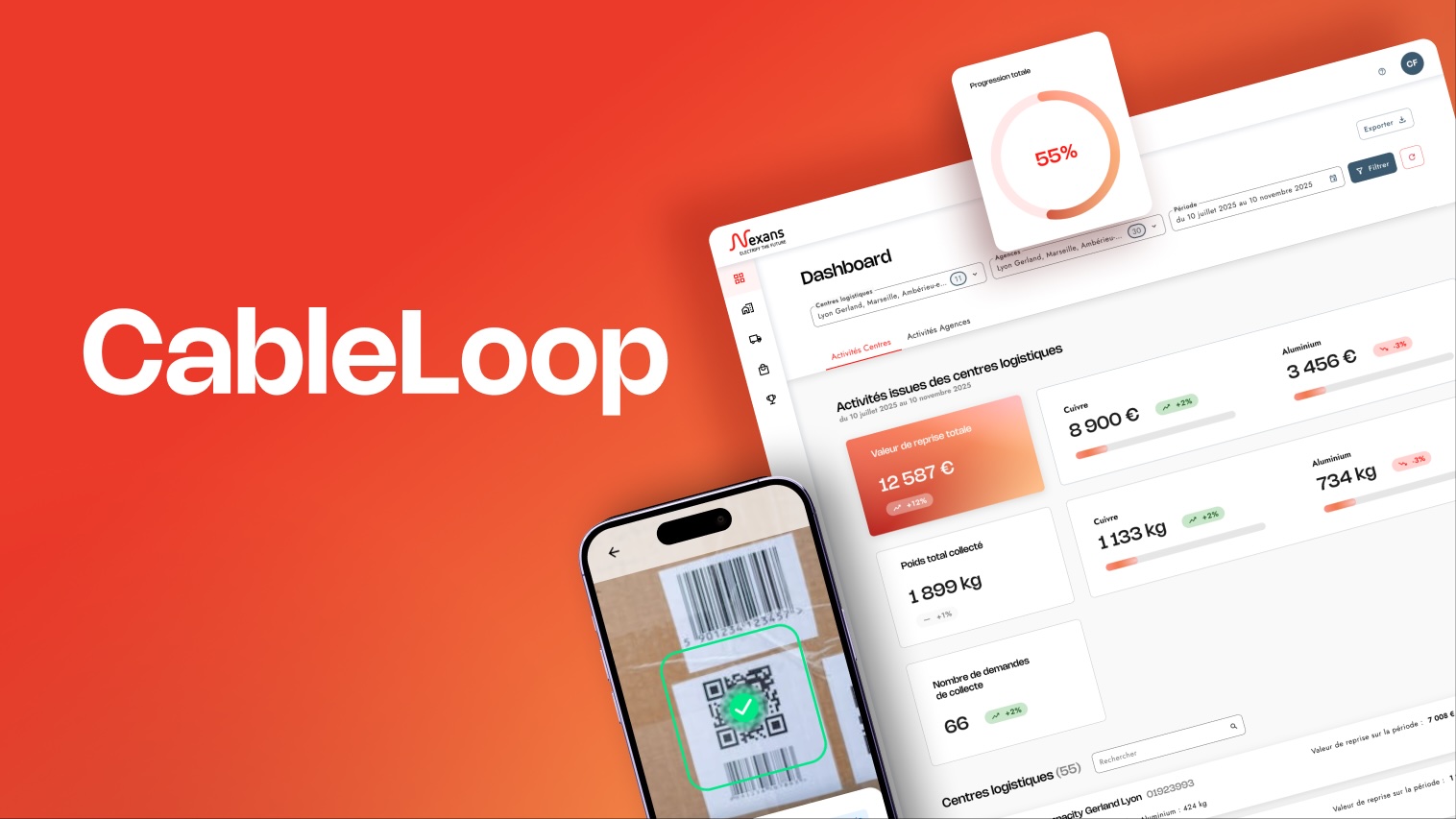 CableLoop